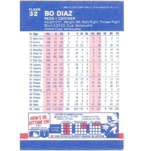 Barajita Baudilio Díaz Fleer 1987 # 32  - Numisfila