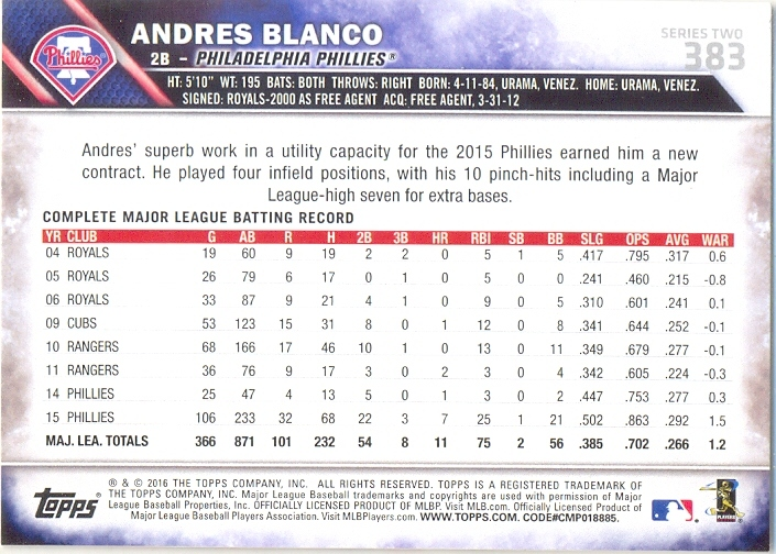 Barajita Andres Blanco Topps 2016 # 383  - Numisfila