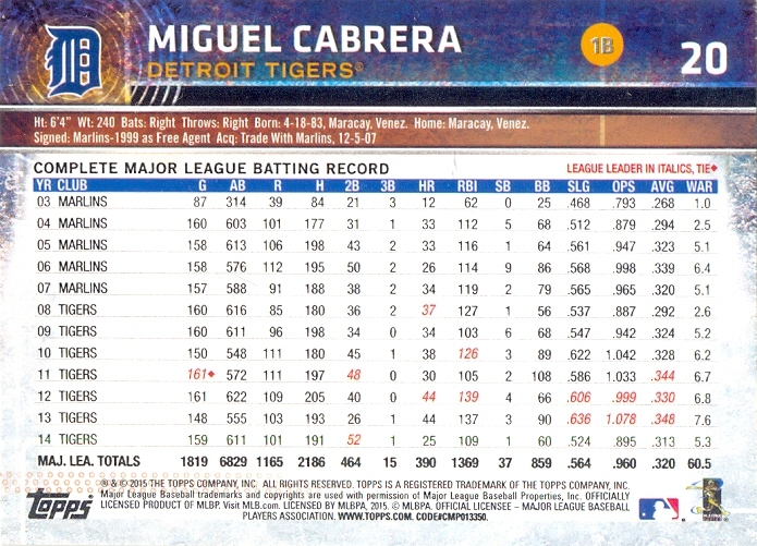 Barajita Miguel Cabrera Topps 2015 # 20  - Numisfila