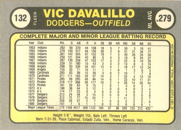 Barajita Vic Davalillo Fleer 1981 # 132  - Numisfila