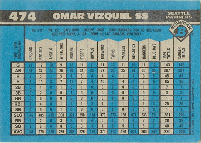 Barajita Omar Vizquel Bowman 1990 # 474  - Numisfila