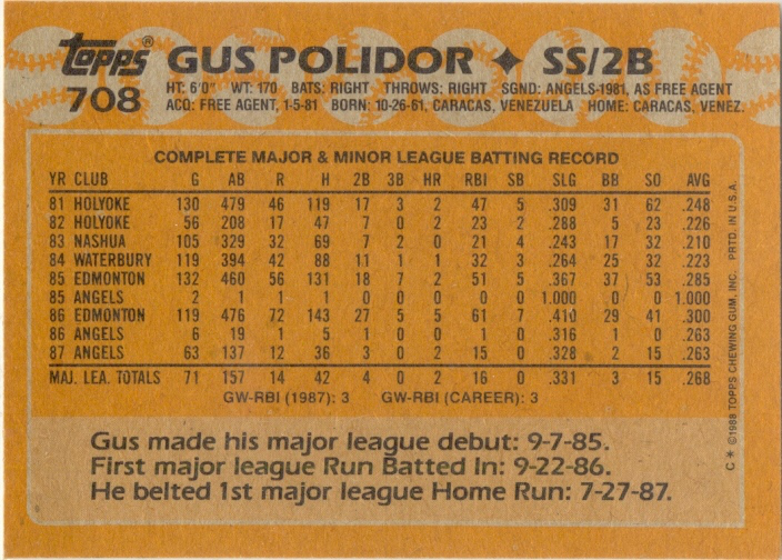Barajita Gus Polidor Topps Angels 1988 # 708  - Numisfila
