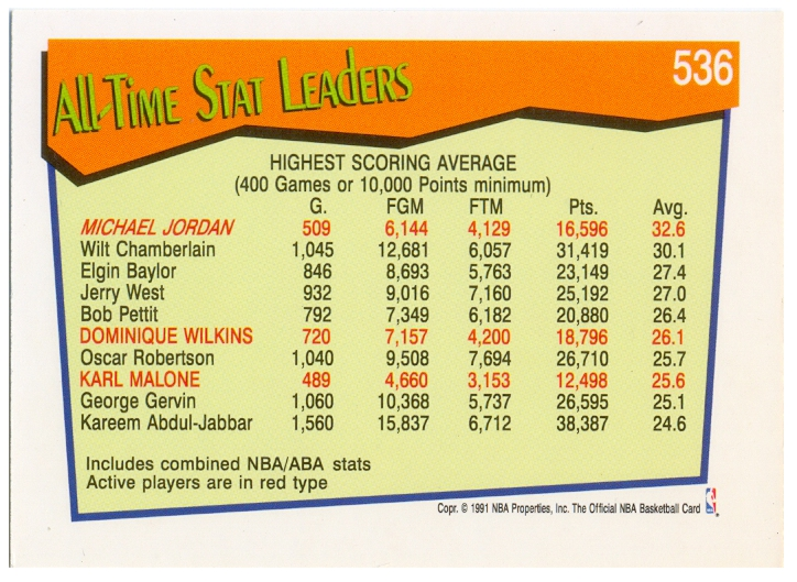 Barajita de Basquet Michael Jordan NBA HOOPS 1991 #536  - Numisfila