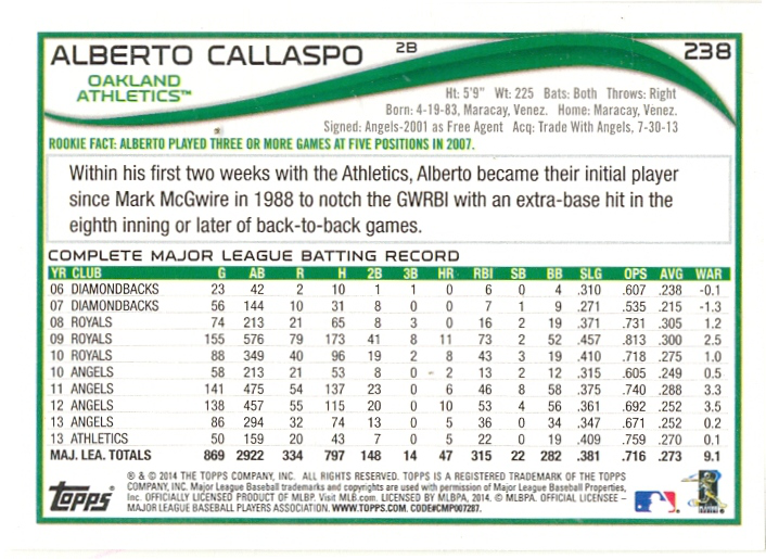 Barajita Alberto Callaspo Topps 2014 # 238  - Numisfila