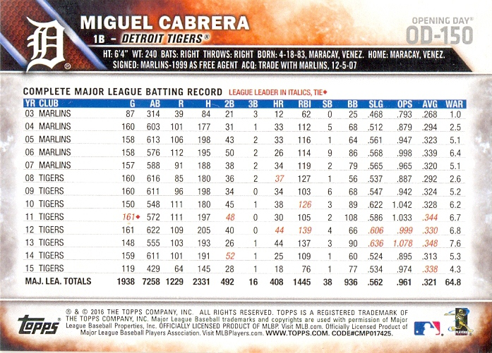 Barajita Miguel Cabrera Topps 2016 # OD-150  - Numisfila