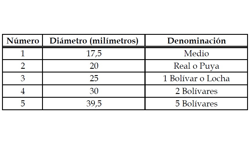 50 Cartones Cowens Diferentes Tamaños Para Monedas  - Numisfila